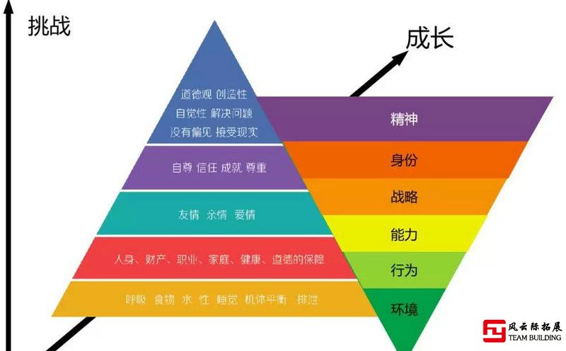 正確團(tuán)建是什么樣的？什么樣的團(tuán)建才是好團(tuán)建？